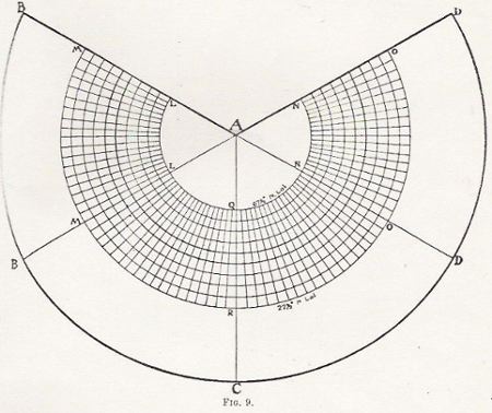 Fig. 9, Cahill conical diagram