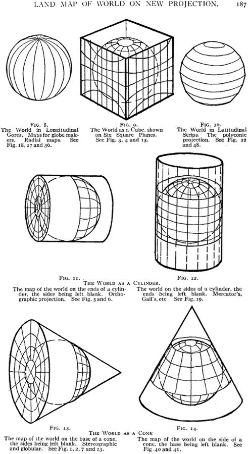 Figs. 8-14: Cubical, Cylindrical, & Conical Projections