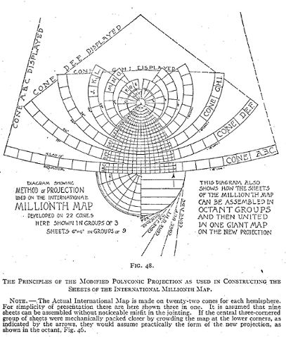 Polyconic principle of IMW