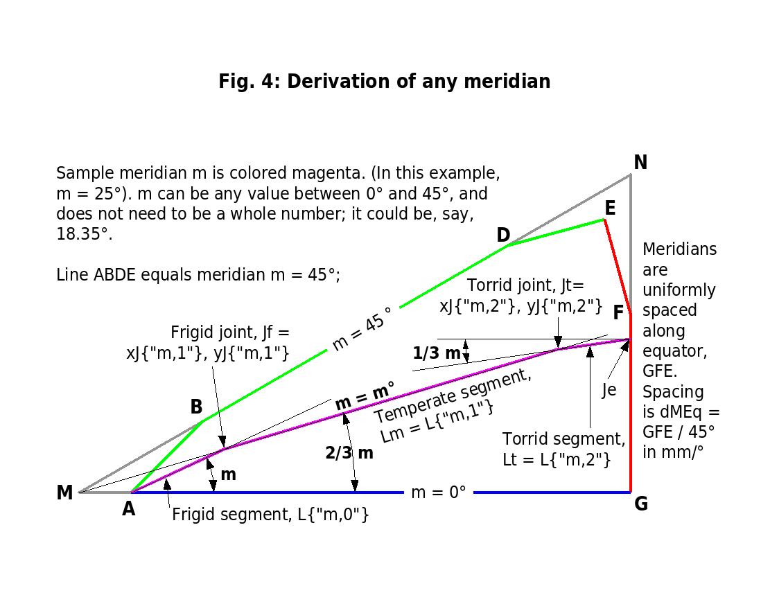 Fig.4