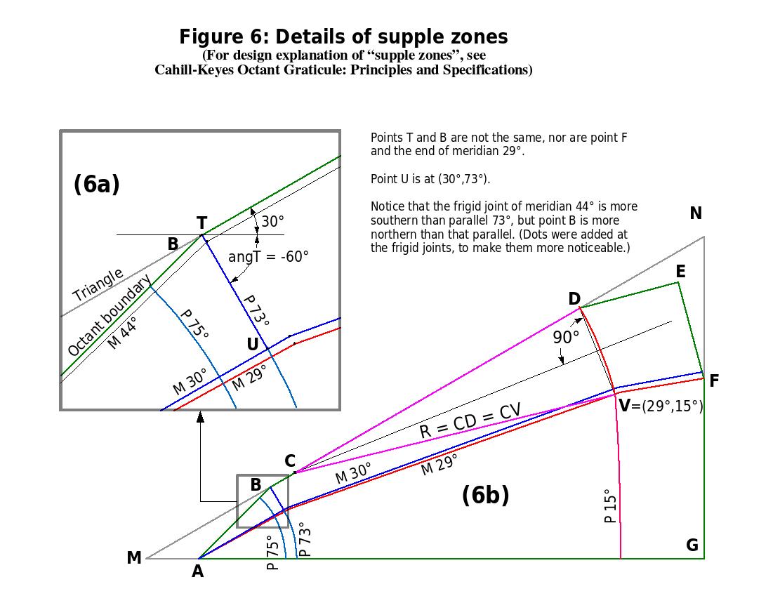 Fig.6