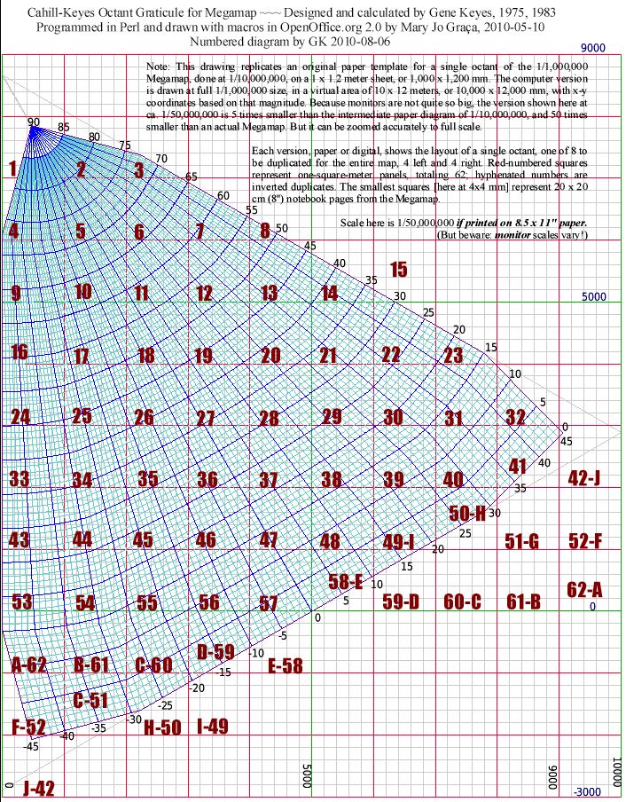 Cahill-Keyes Octant Graticule