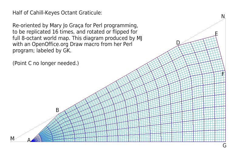 half-octant