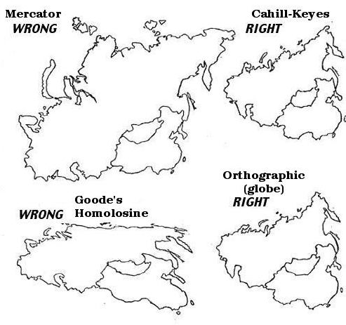 4 profiles of USSR & China