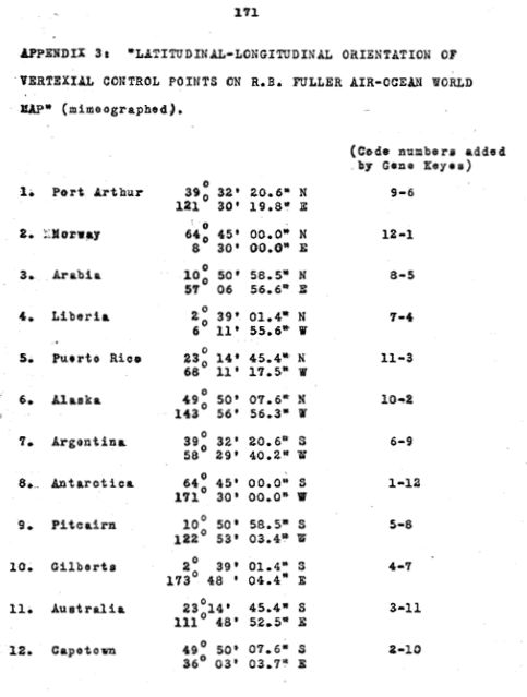 Dymaxion map vertex coordinates,typed list